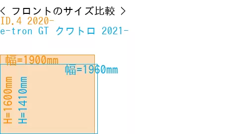 #ID.4 2020- + e-tron GT クワトロ 2021-